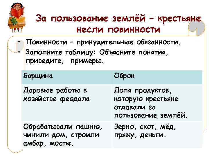 За пользование землёй – крестьяне несли повинности • Повинности – принудительные обязанности. • Заполните