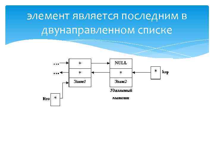 элемент является последним в двунаправленном списке 