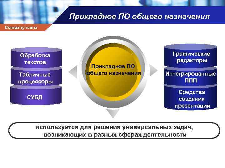 Прикладное ПО общего назначения Company name Обработка текстов Табличные процессоры СУБД Прикладное ПО общего