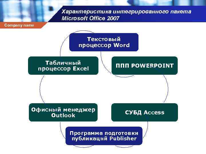 Характеристика интегрированного пакета Microsoft Office 2007 Company name Текстовый процессор Word Табличный процессор Excel
