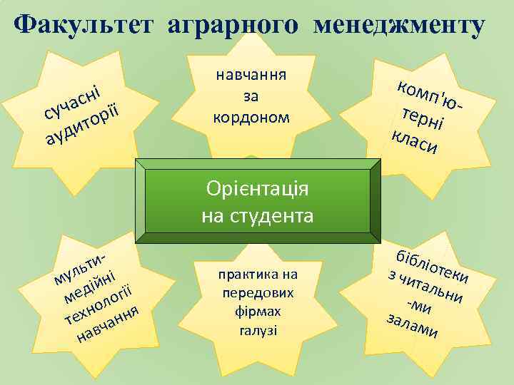 Факультет аграрного менеджменту ні час рії су то уди а навчання за кордоном ком