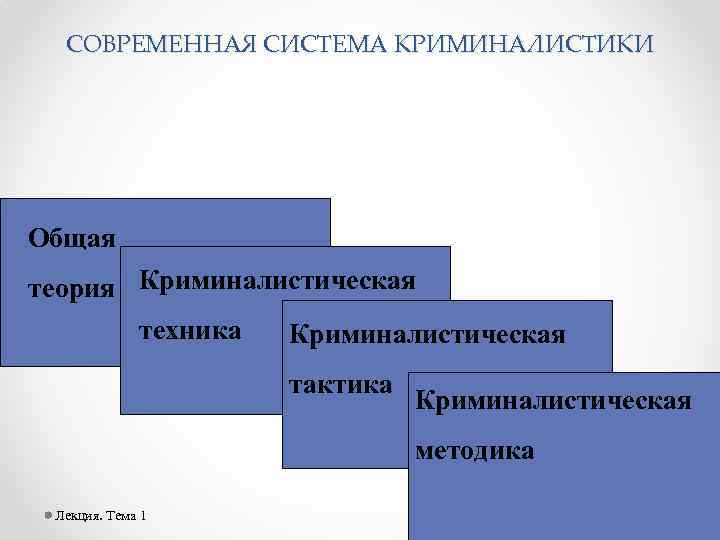 СОВРЕМЕННАЯ СИСТЕМА КРИМИНАЛИСТИКИ Общая теория Криминалистическая техника Криминалистическая тактика Криминалистическая методика Лекция. Тема 1