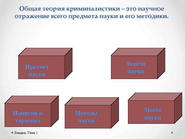Общая теория криминалистики – это научное отражение всего предмета науки и его методики. Задачи