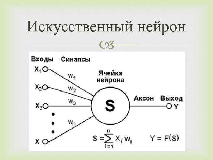 Нейросеть решает задачи. Искусственный Нейрон. Искусственный Нейрон в искусственном интеллекте. Искусственный Нейрон электрическая схема. Элементы искусственного нейрона.