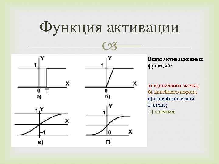 Изображение единичной функции