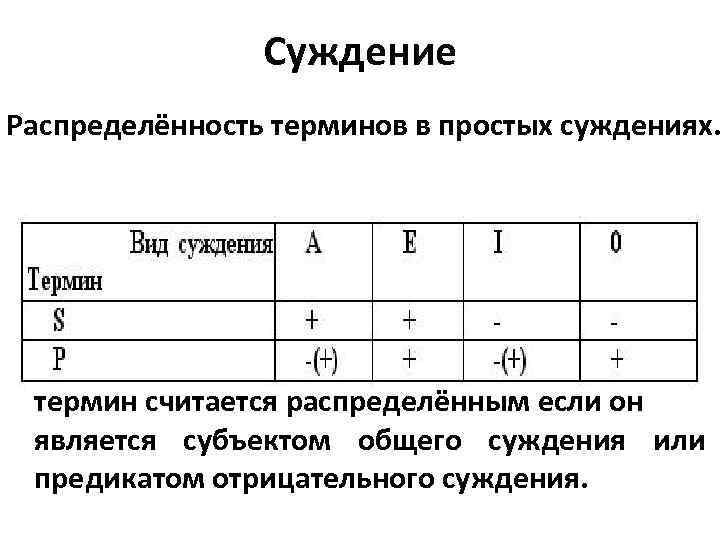 Распредели понятия. Таблица распределенности терминов в логике. Таблица распределенности терминов в суждениях. Распределенность терминов в простых суждениях. Распределенные термины в логике.