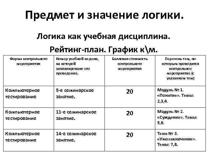 Предмет и значение логики. Логика как учебная дисциплина. Рейтинг-план. График км. Форма контрольного мероприятия