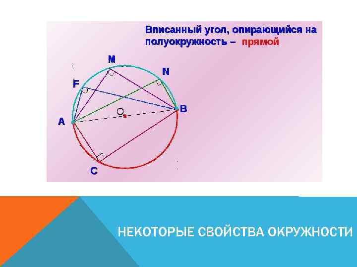 НЕКОТОРЫЕ СВОЙСТВА ОКРУЖНОСТИ 