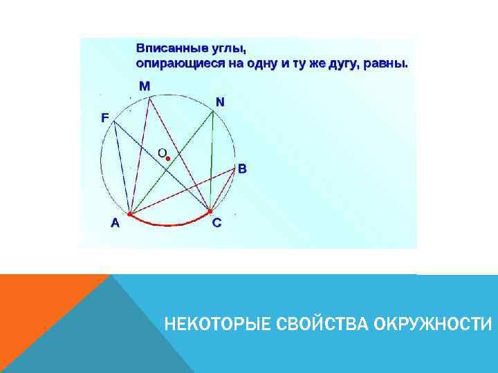 НЕКОТОРЫЕ СВОЙСТВА ОКРУЖНОСТИ 