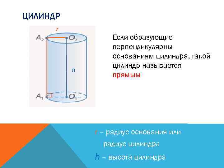ЦИЛИНДР r h Если образующие перпендикулярны основаниям цилиндра, такой цилиндр называется прямым r –