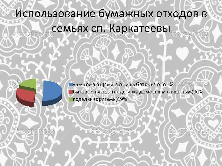 Использование бумажных отходов в семьях сп. Каркатеевы уничтожают (сжигают и выбрасывают)51% бытовые нужды (подстилка