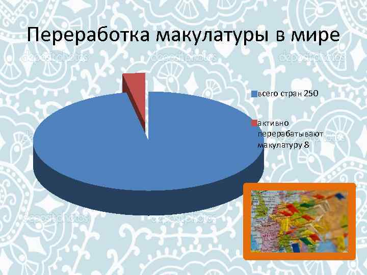 Переработка макулатуры в мире всего стран 250 активно перерабатывают макулатуру 8 