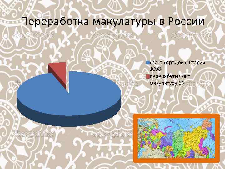 Переработка макулатуры в России всего городов в России 1098 перерабатывают макулатуру 65 