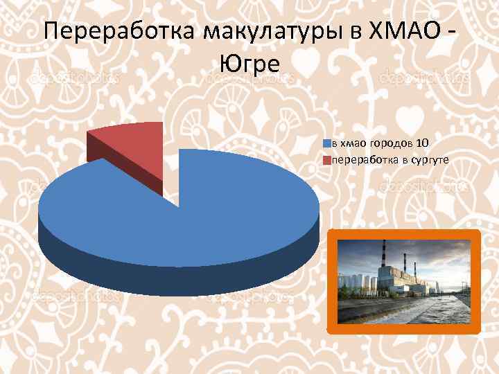 Переработка макулатуры в ХМАО - Югре в хмао городов 10 переработка в сургуте 