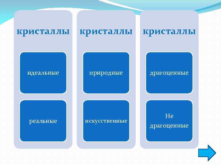 кристаллы идеальные природные драгоценные искусственные Не драгоценные реальные 