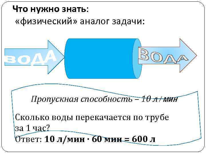 Что нужно знать: «физический» аналог задачи: Пропускная способность – 10 л/мин Сколько воды перекачается