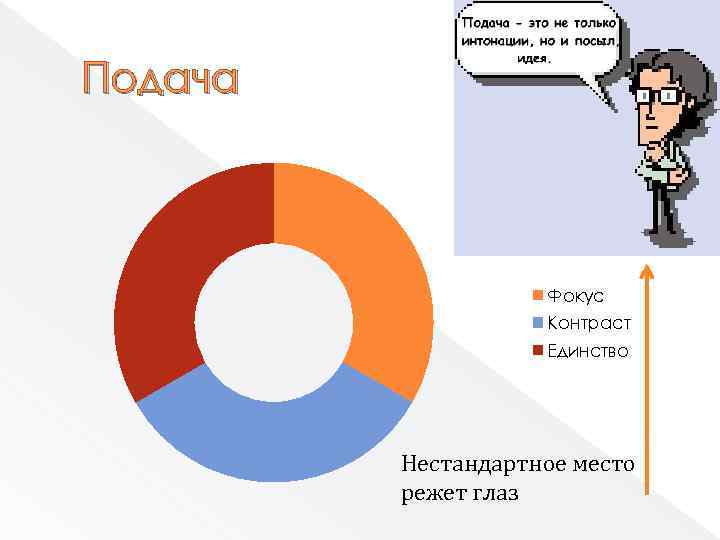 Подача Фокус Контраст Единство Нестандартное место режет глаз 