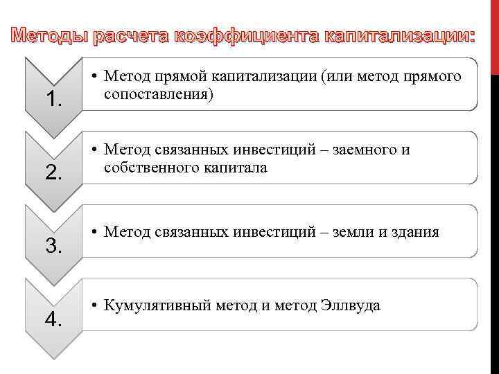 Методы расчета коэффициента капитализации: 1. • Метод прямой капитализации (или метод прямого сопоставления) 2.