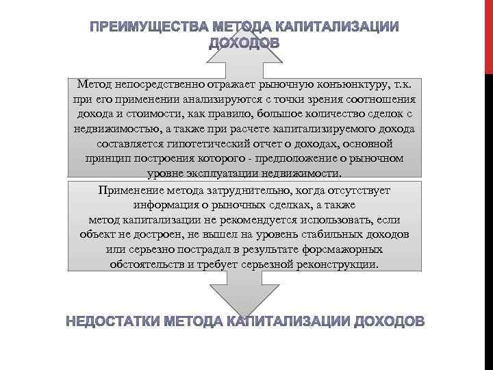 Метод непосредственно отражает рыночную конъюнктуру, т. к. при его применении анализируются с точки зрения