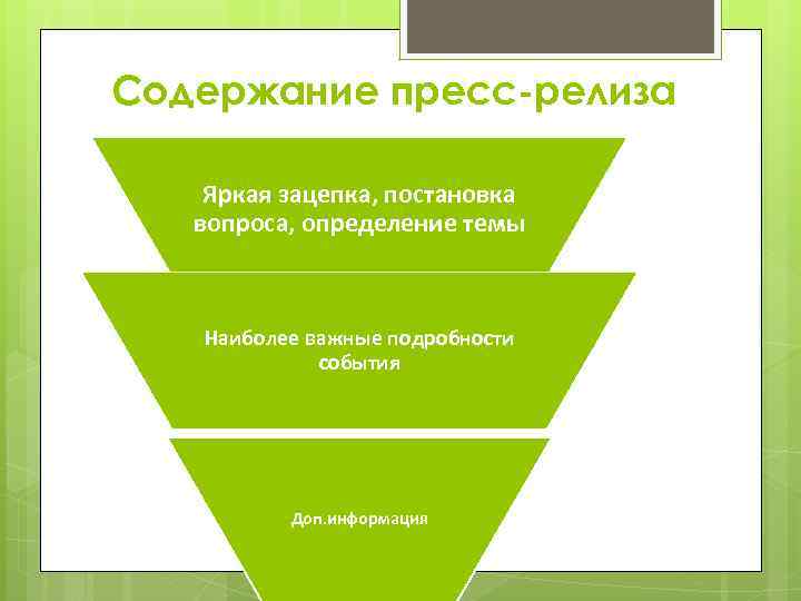 Содержание пресс-релиза Яркая зацепка, постановка вопроса, определение темы Наиболее важные подробности события Доп. информация