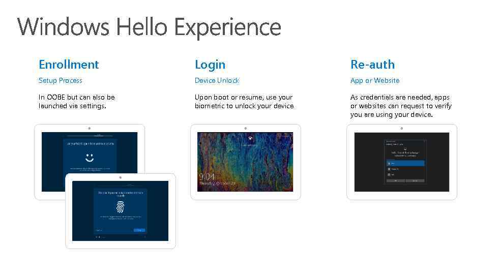 Enrollment Login Re-auth Setup Process Device Unlock App or Website In OOBE but can