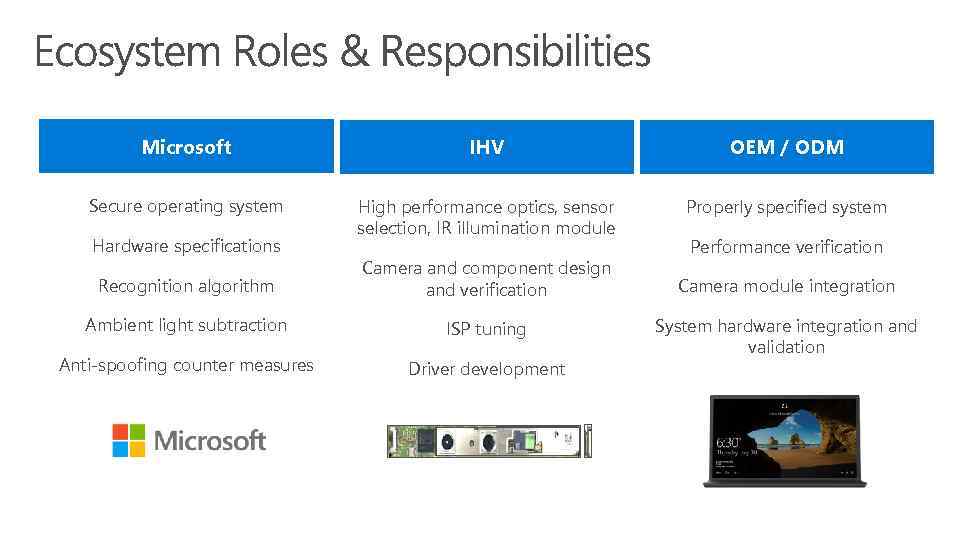 Microsoft IHV OEM / ODM Secure operating system High performance optics, sensor selection, IR