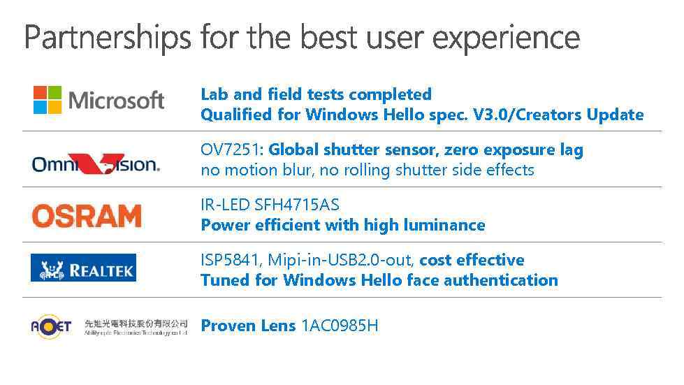 Lab and field tests completed Qualified for Windows Hello spec. V 3. 0/Creators Update