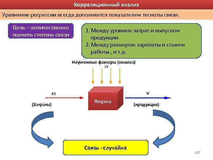 Корреляционный анализ Уравнение регрессии всегда дополняется показателем тесноты связи. Цель – количественно оценить степень