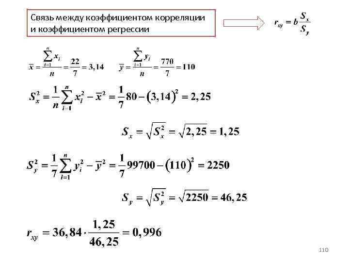 Связь между коэффициентом корреляции и коэффициентом регрессии 110 