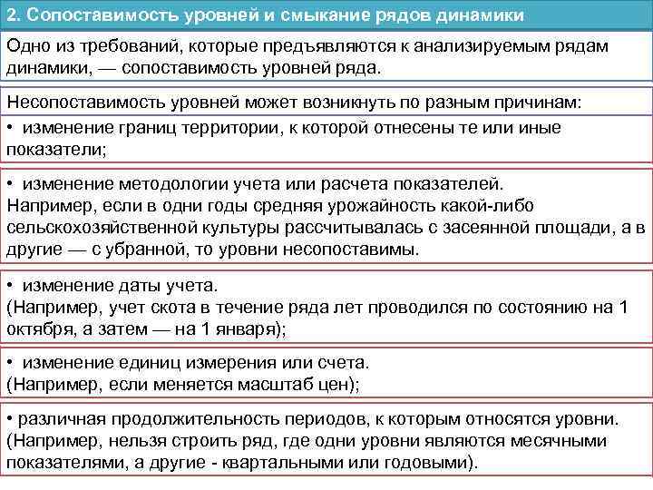 2. Сопоставимость уровней и смыкание рядов динамики Одно из требований, которые предъявляются к анализируемым