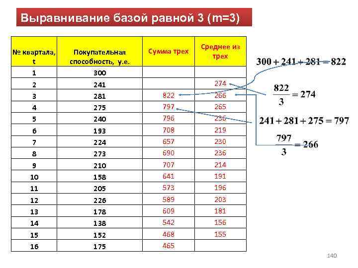 Выравнивание базой равной 3 (m=3) № квартала, t 1 2 3 4 5 6