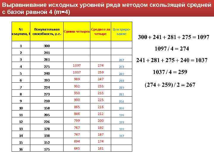 Выравнивание исходных уровней ряда методом скользящей средней с базой равной 4 (m=4) № Покупательная