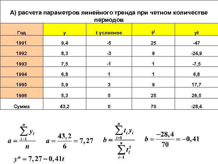 Тенденция т