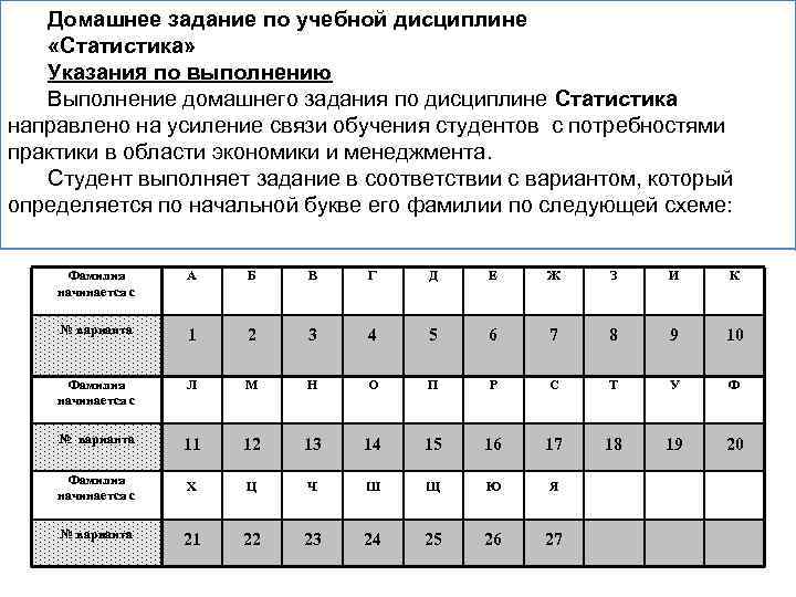 Домашнее задание по учебной дисциплине «Статистика» Указания по выполнению Выполнение домашнего задания по дисциплине