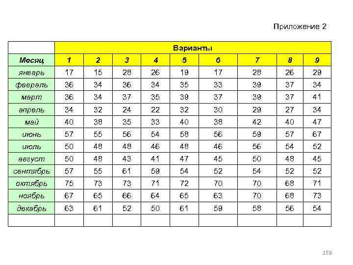 Приложение 2 Варианты Месяц 1 2 3 4 5 6 7 8 9 январь