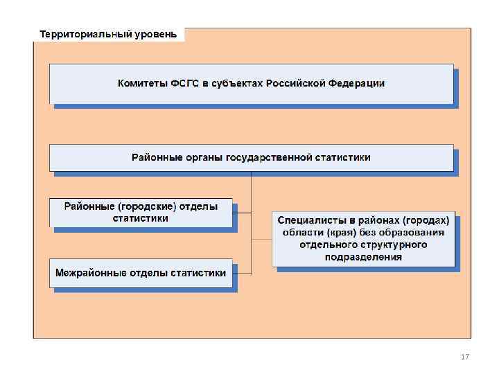 Брак как институт права b рф план егэ