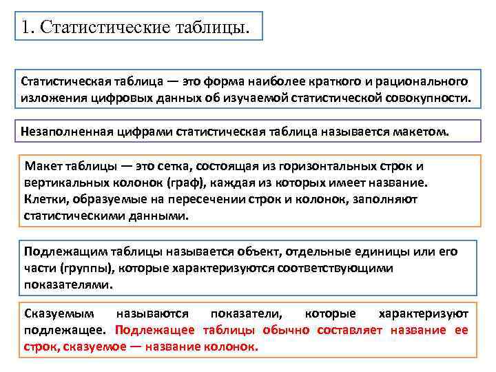 1. Статистические таблицы. Статистическая таблица — это форма наиболее краткого и рационального изложения цифровых