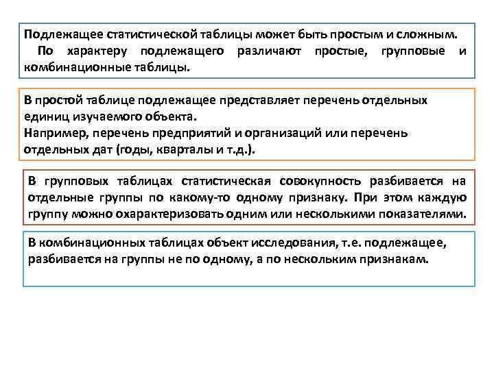 Подлежащее статистической таблицы может быть простым и сложным. По характеру подлежащего различают простые, групповые