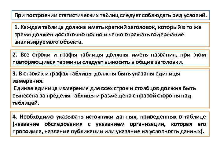 При построении статистических таблиц следует соблюдать ряд условий. 1. Каждая таблица должна иметь краткий