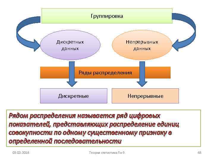 Непрерывные признаки группировок