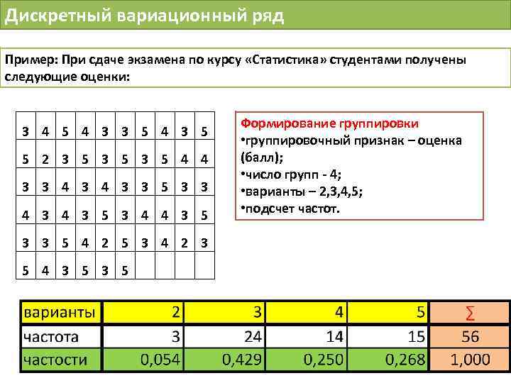 Дискретным вариационным рядом