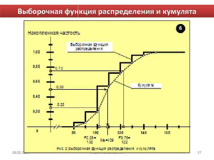 Выборочная функция распределения и кумулята 03. 02. 2018 Теория статистика Лк-3 57 