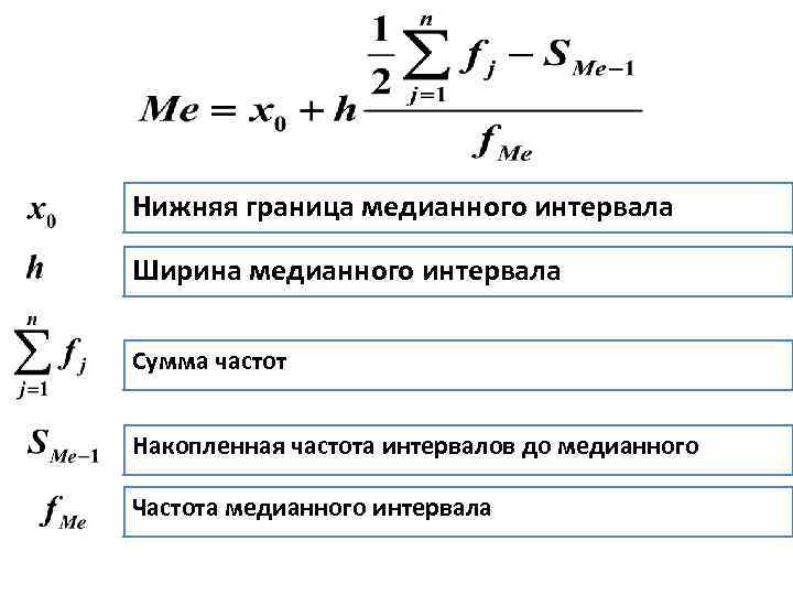 Частота интервала