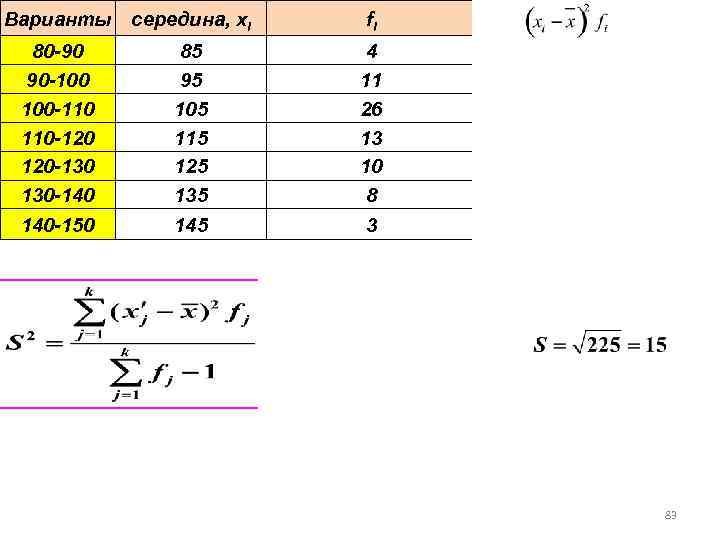 Варианты середина, хi 80 -90 90 -100 100 -110 110 -120 120 -130 130