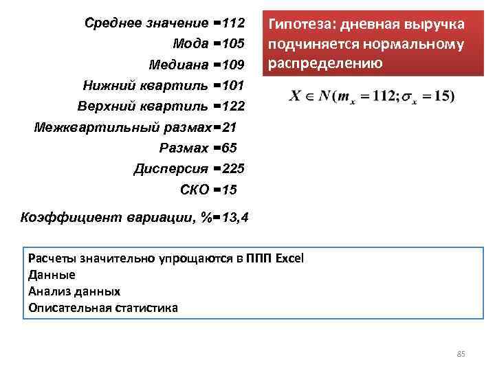 Среднее значение =112 Мода =105 Медиана =109 Гипотеза: дневная выручка подчиняется нормальному распределению Нижний