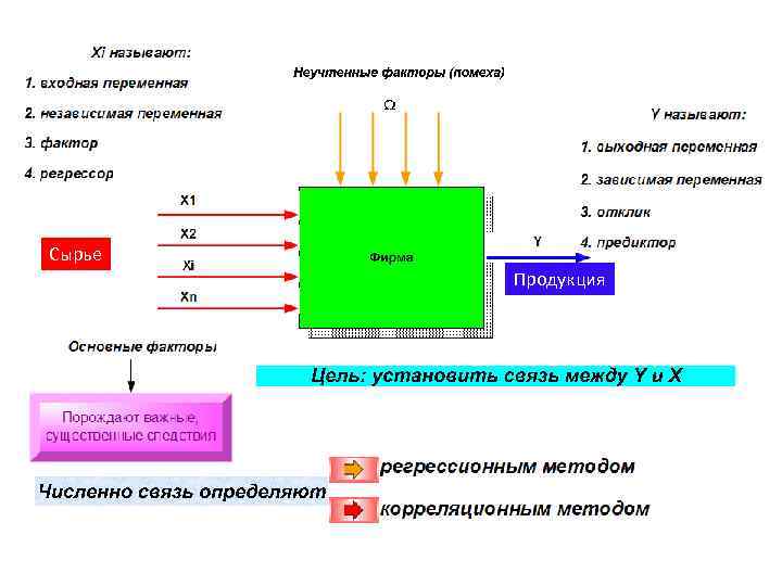 Сырье Продукция 