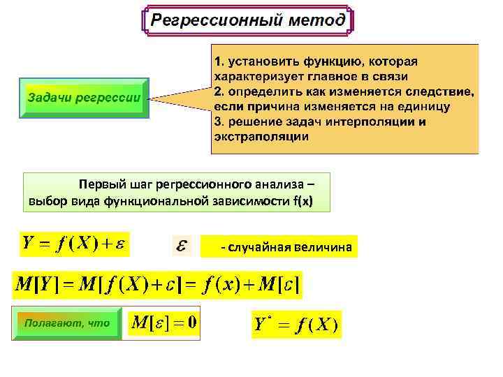 Первый шаг регрессионного анализа – выбор вида функциональной зависимости f(x) - случайная величина 