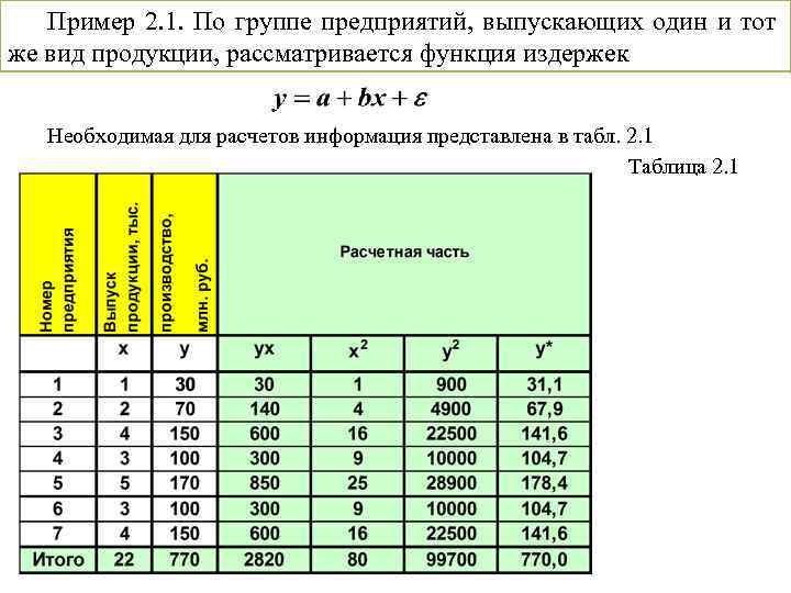 Пример 2. 1. По группе предприятий, выпускающих один и тот же вид продукции, рассматривается