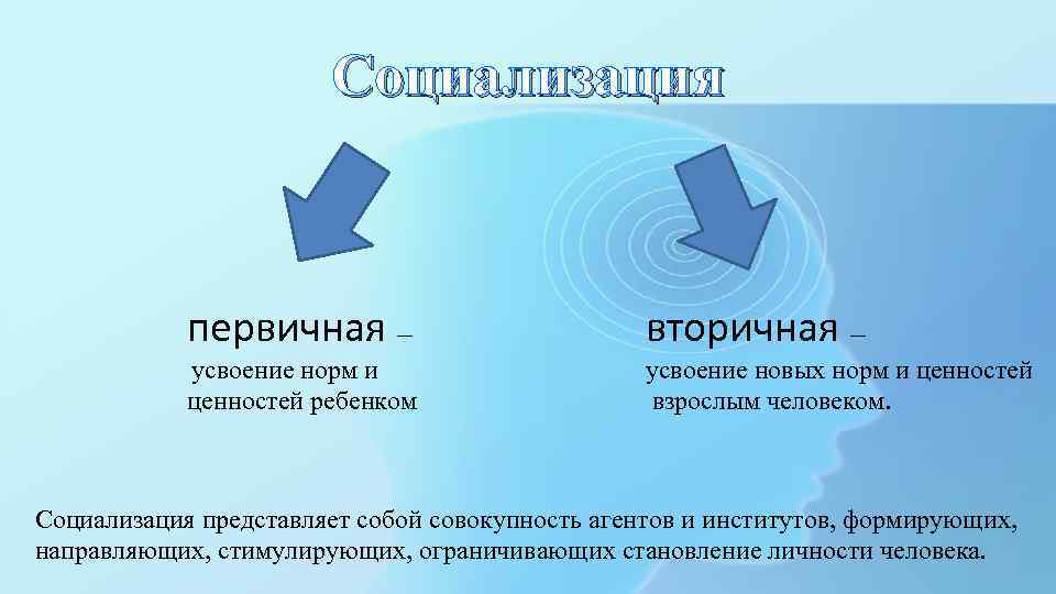 Социализация первичная — вторичная — усвоение норм и ценностей ребенком усвоение новых норм и