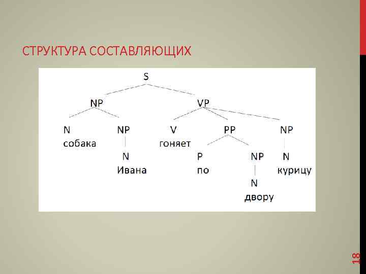 18 СТРУКТУРА СОСТАВЛЯЮЩИХ 